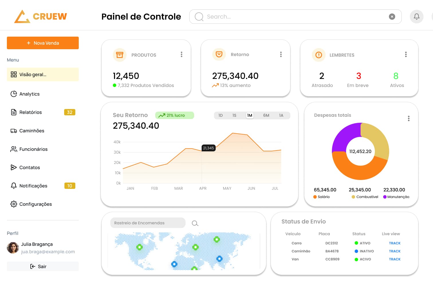 Imagem de um painel de vendas com dados e gráficos para ajudar na tomada de decisão